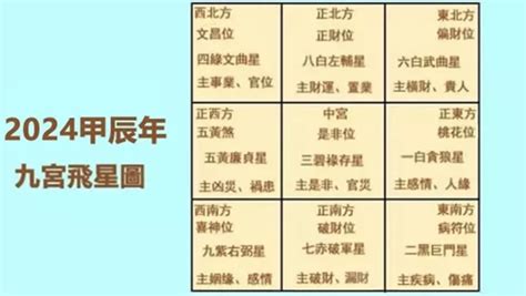 2024 家居風水佈局|【2024年龍年家居風水佈局】從九宮飛星了解如何從。